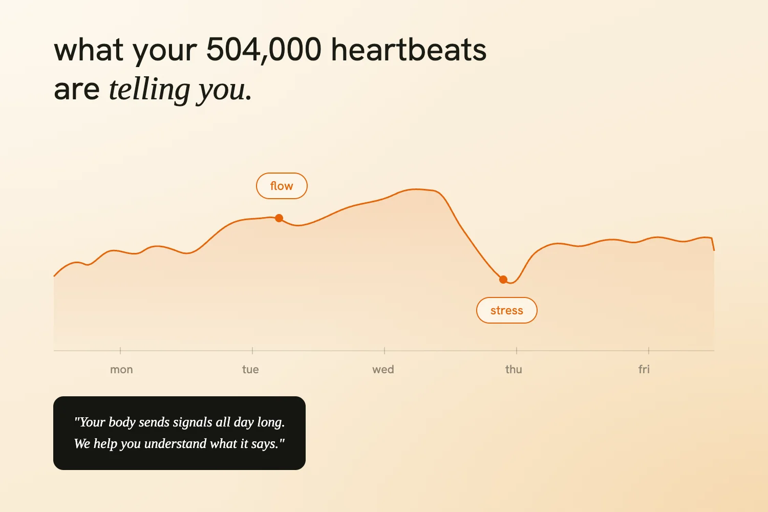 What your 504,000 heartbeats tell you